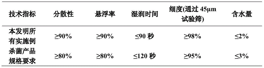 Pesticide composition containing supersensitive protein