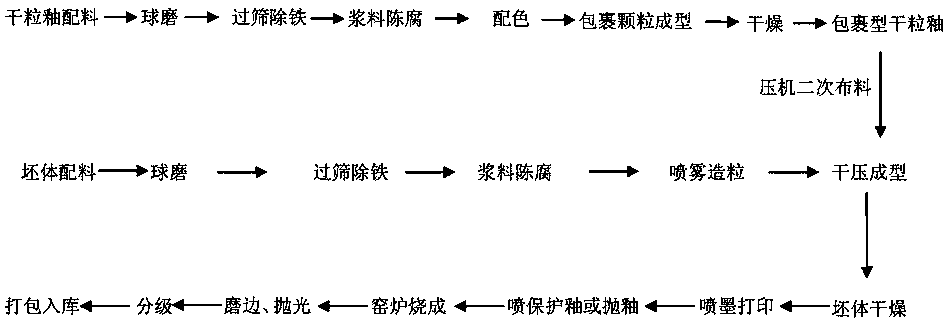 Wrapping type dry granular glaze, wrapping type dry granular glaze cloth ashlar brick and preparation method of wrapping type dry granular size