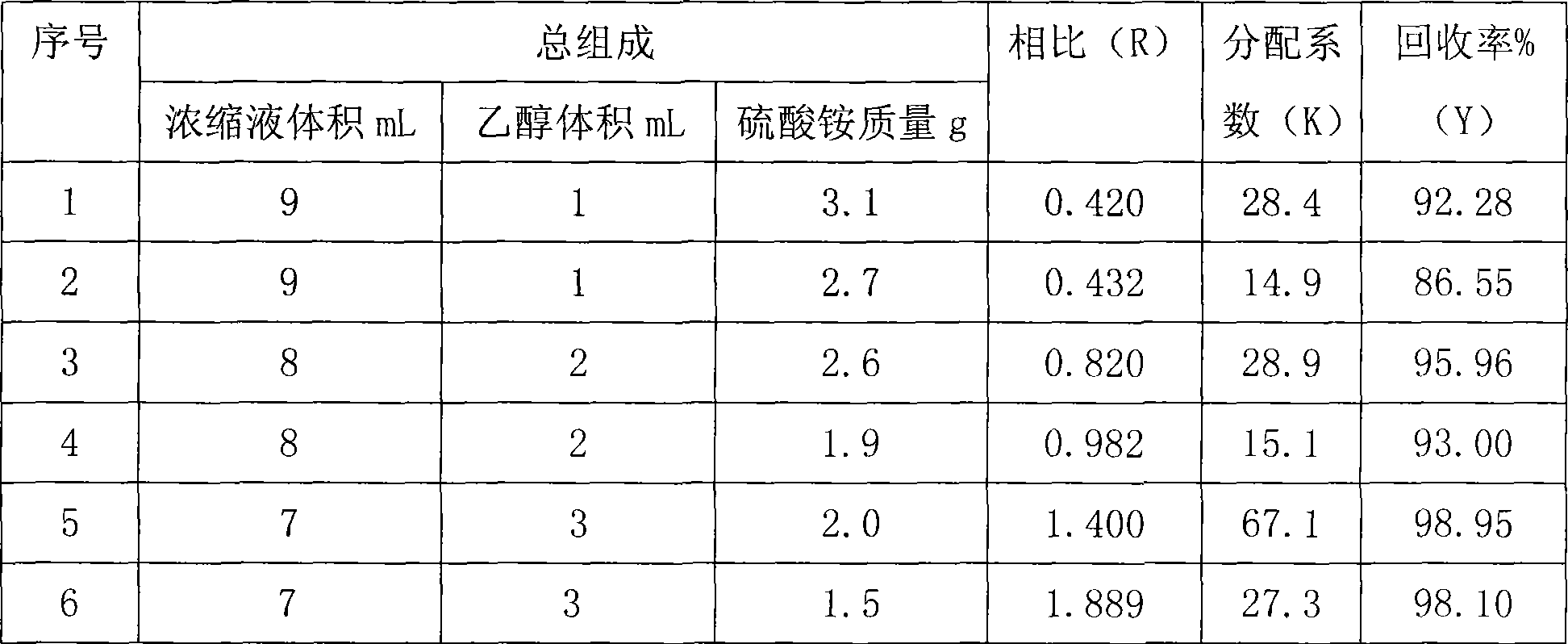 Method for concentrating and separating flavonoids from toona sinensis leaves