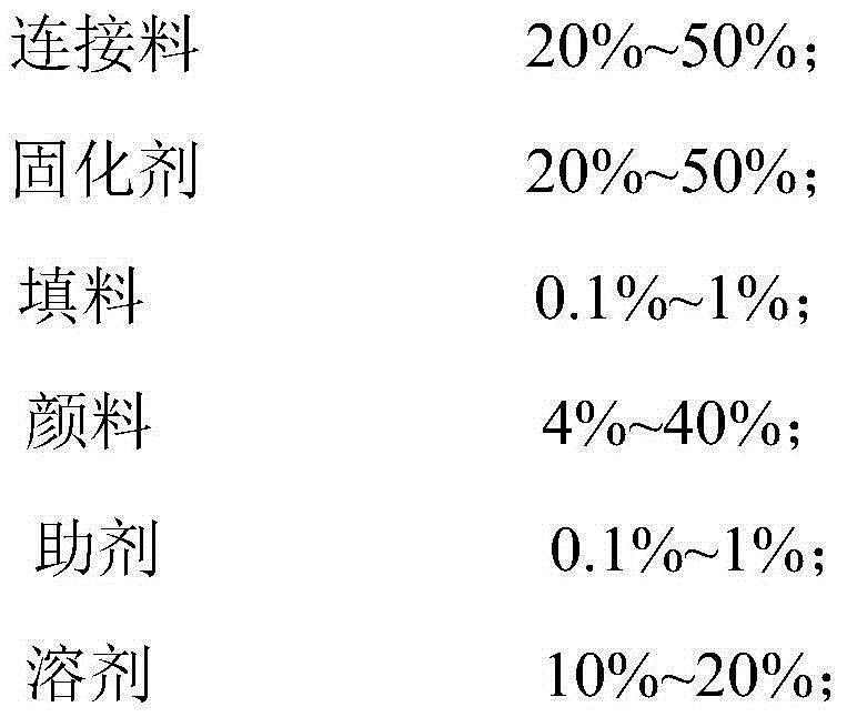 Environment-friendly transfer printing ink and preparing method and application thereof