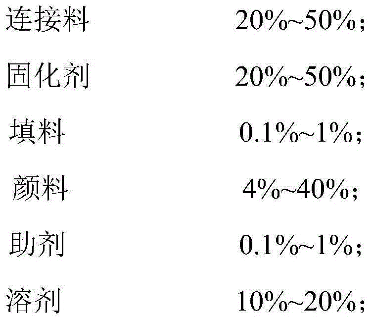 Environment-friendly transfer printing ink and preparing method and application thereof