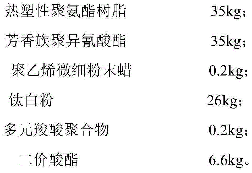 Environment-friendly transfer printing ink and preparing method and application thereof