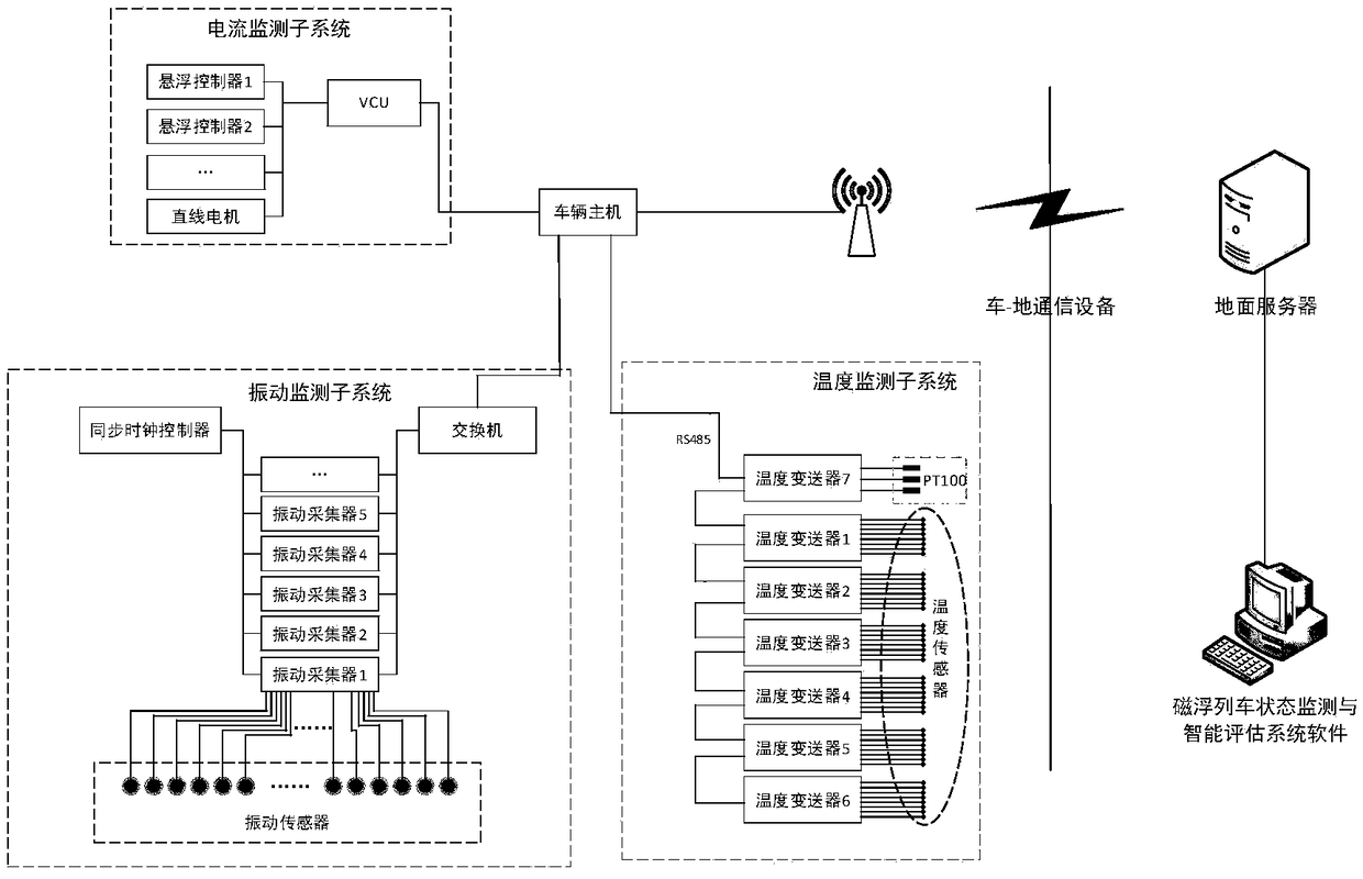 On-line state monitoring system for medium speed maglev train