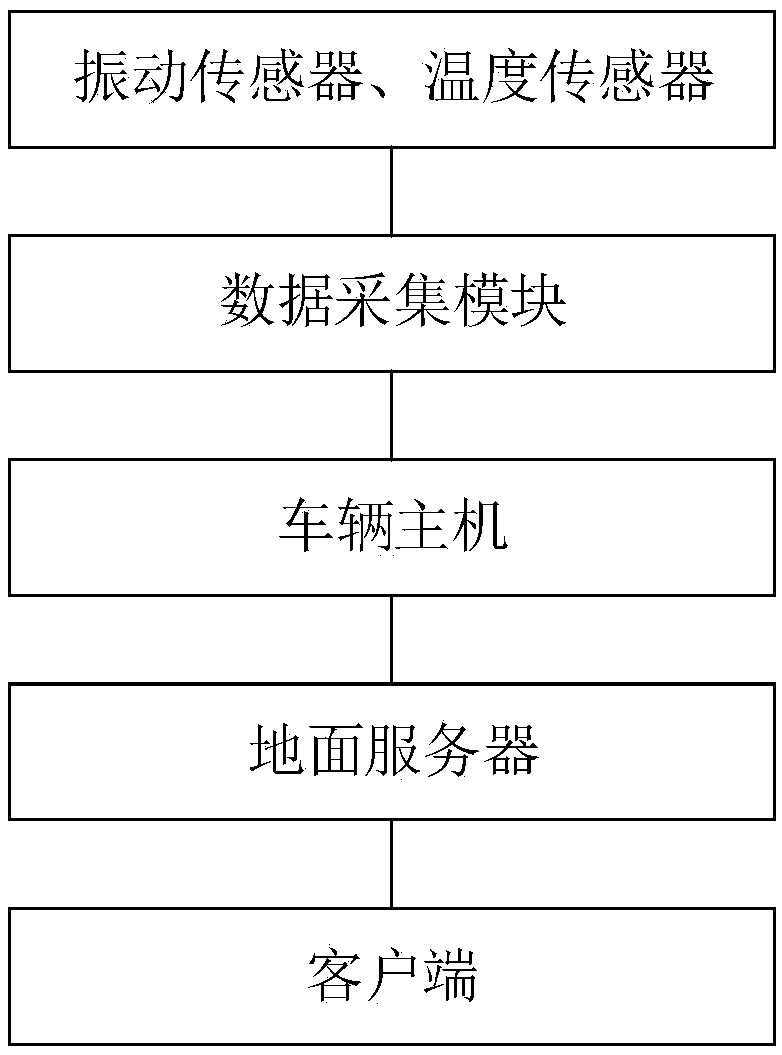 On-line state monitoring system for medium speed maglev train