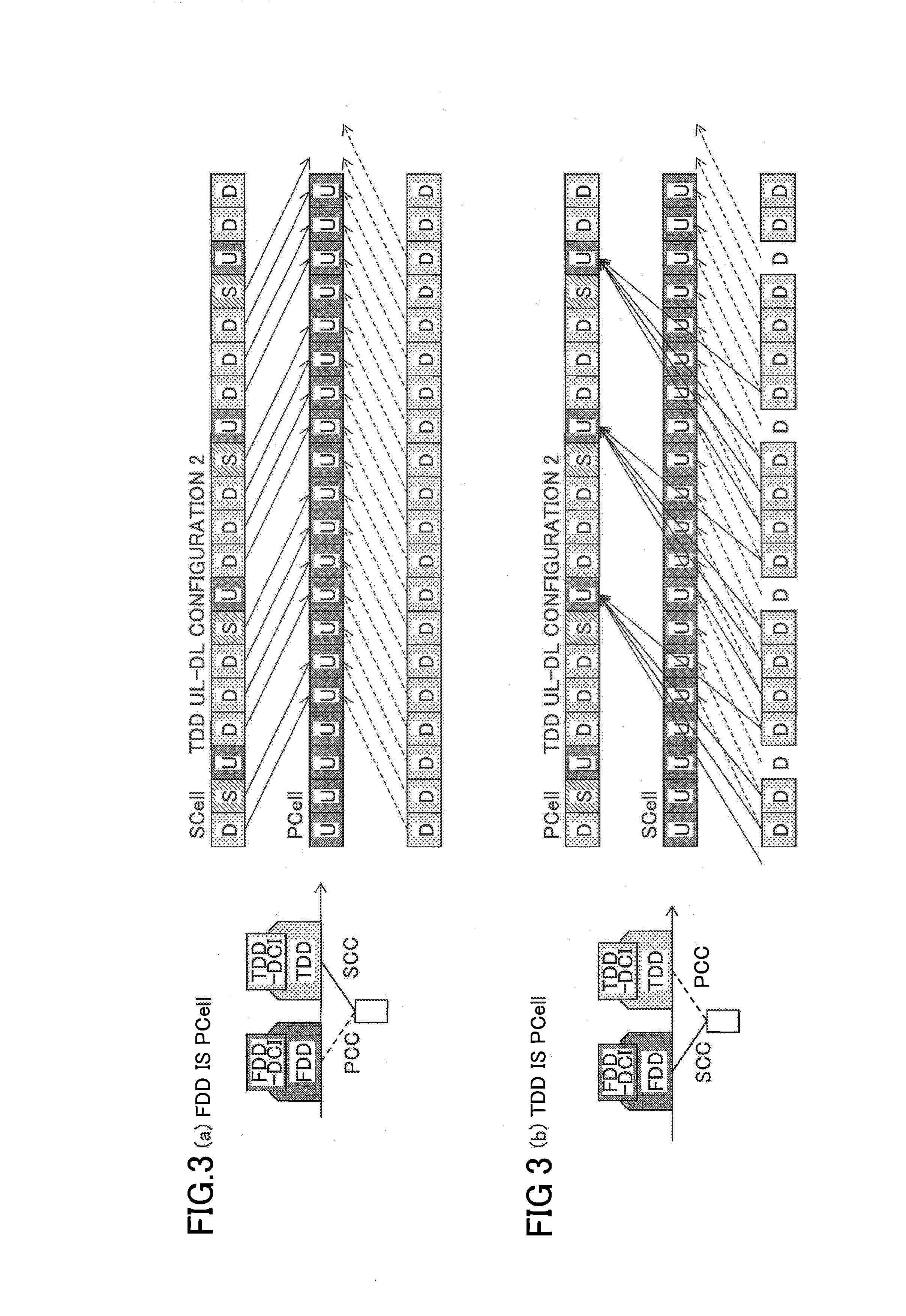 User apparatus and base station