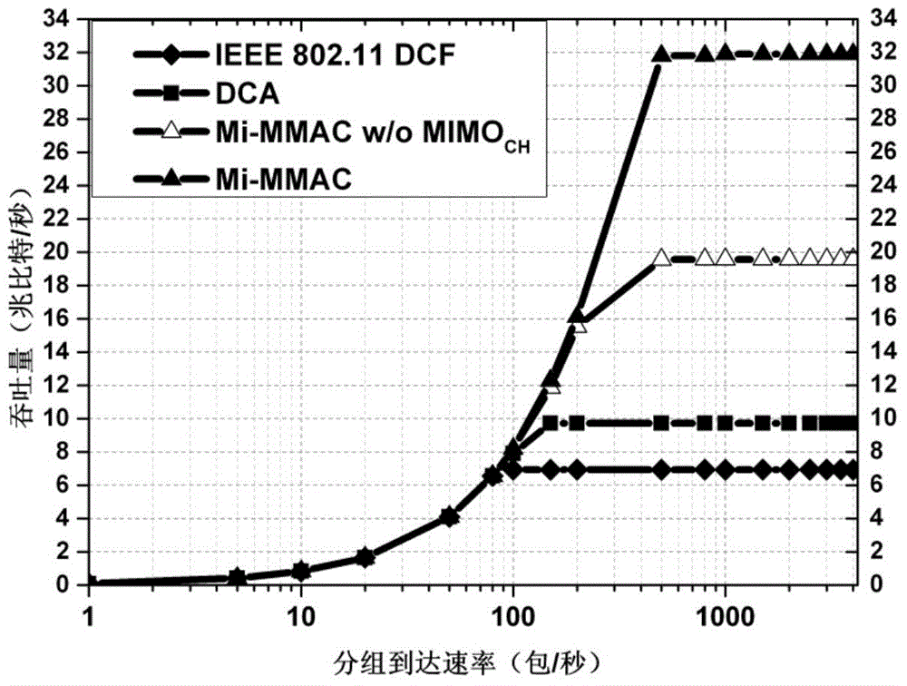 Multi-channel multiple access method based on MIMO transmission mechanism