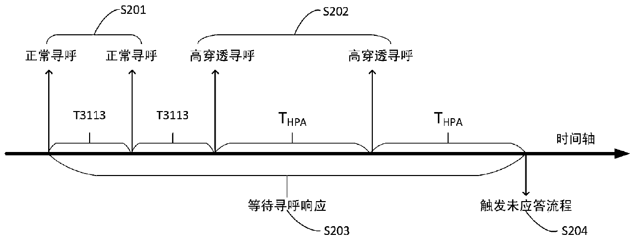 Paging method and device in high penetration mode in satellite mobile communication system