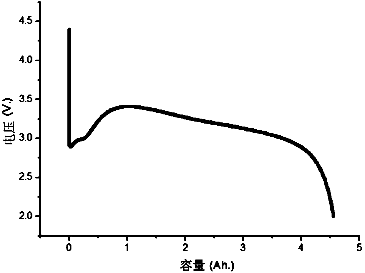 Lithium ion battery system with high specific energy and ultra-low-temperature rate discharge