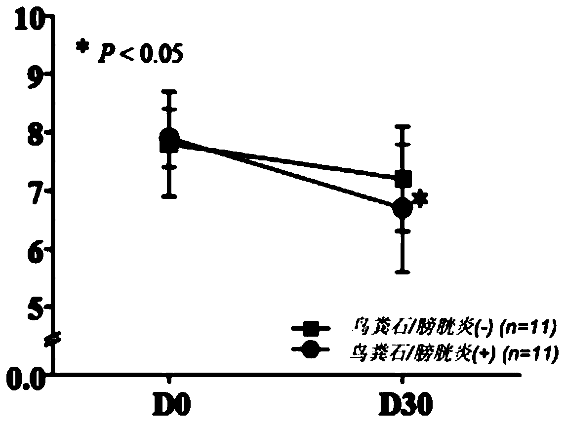 Composition for preventing and treating dog and feline lower urinary tract diseases, chewable tablets of composition and preparation method of chewable tablets