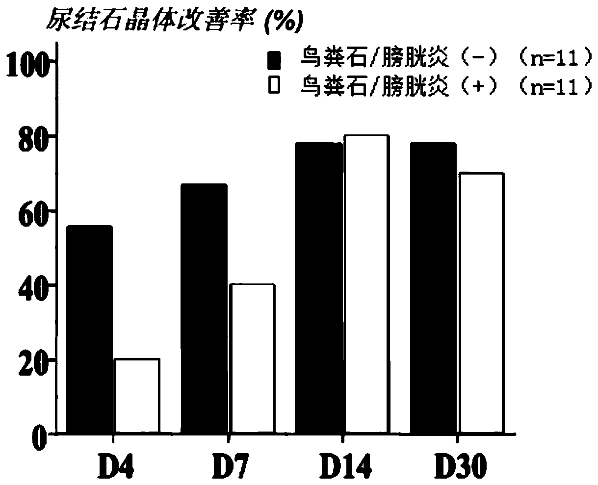 Composition for preventing and treating dog and feline lower urinary tract diseases, chewable tablets of composition and preparation method of chewable tablets