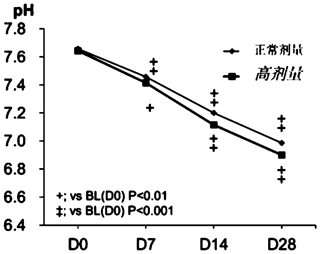 Composition for preventing and treating dog and feline lower urinary tract diseases, chewable tablets of composition and preparation method of chewable tablets