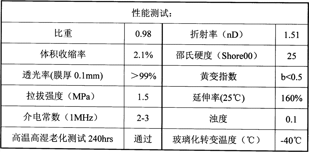 Liquid optical clear adhesive for liquid crystal display touch screen and preparation method thereof