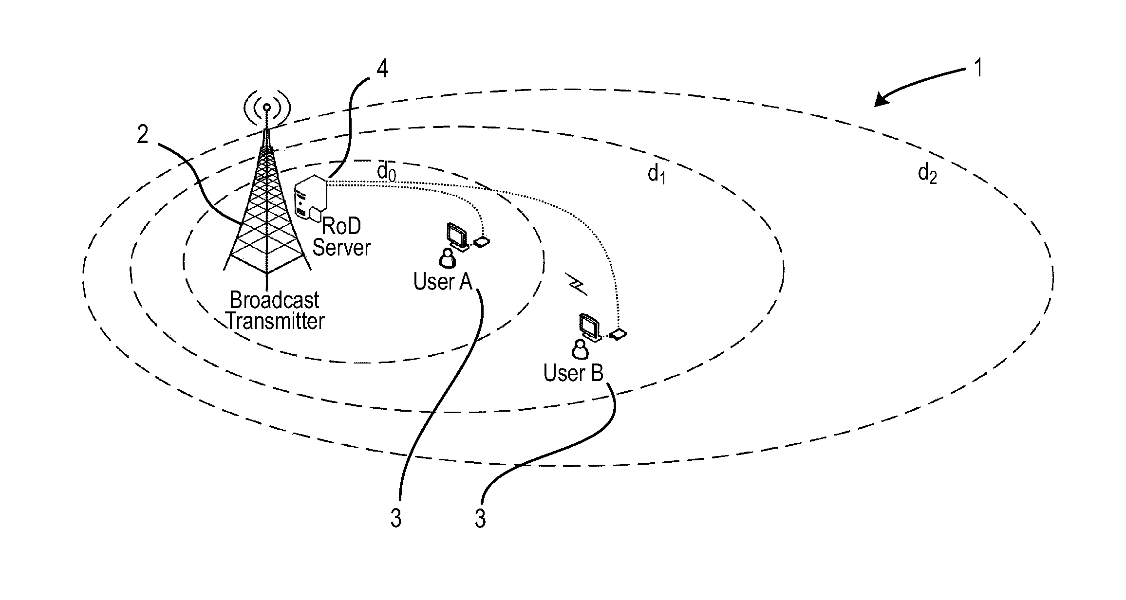 Receiver for receiving data in a broadcast system using redundancy data