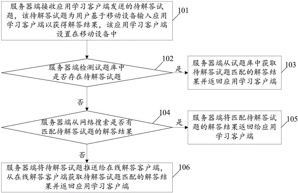 Method and system for implementing question answering based on mobile equipment and server