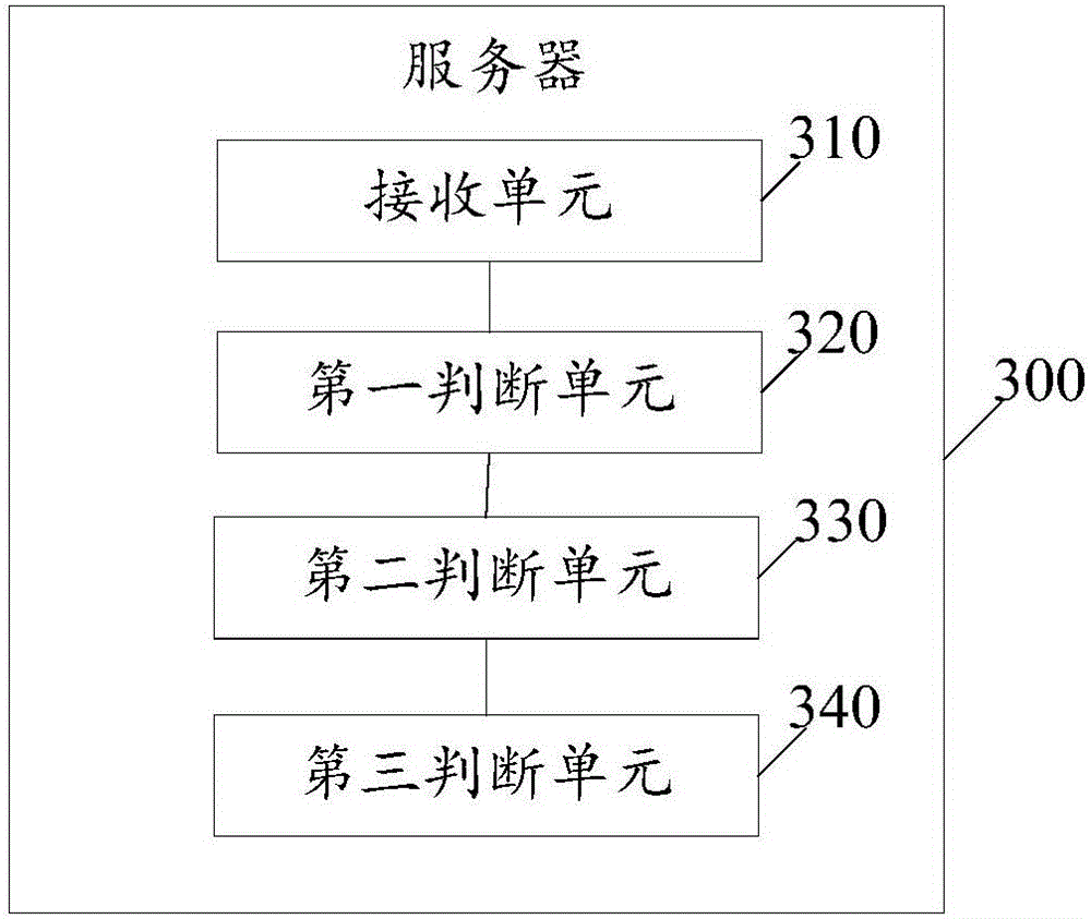 Method and system for implementing question answering based on mobile equipment and server