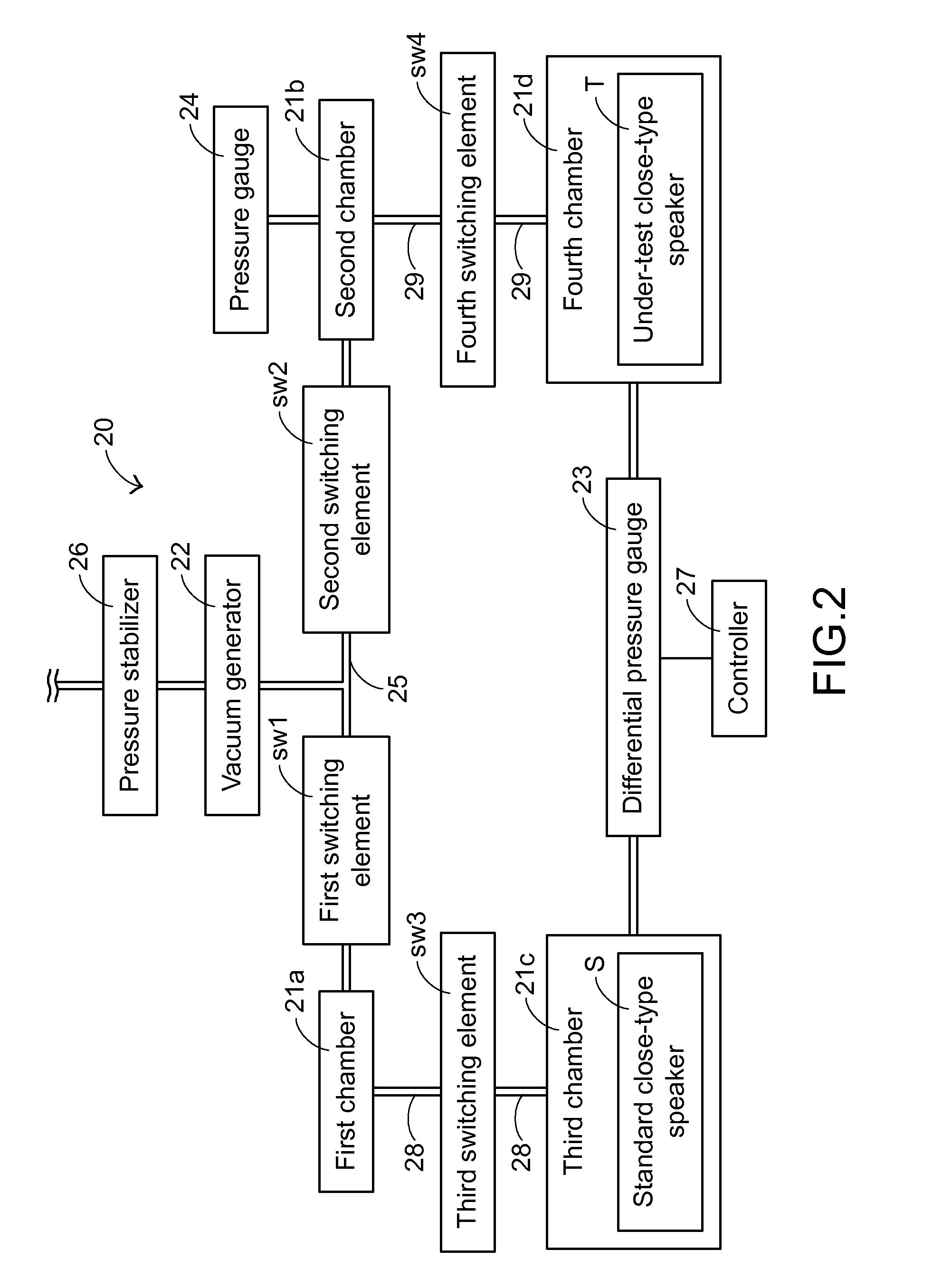 Close-type speaker leak test system and method