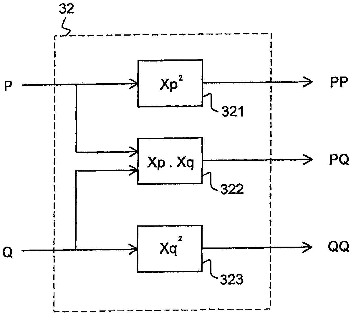 Signal quality determination in cable networks