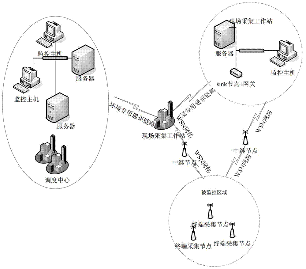 System and method for monitoring environment based on wireless sensor and geographic information