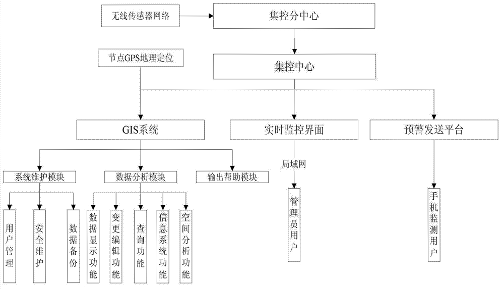 System and method for monitoring environment based on wireless sensor and geographic information