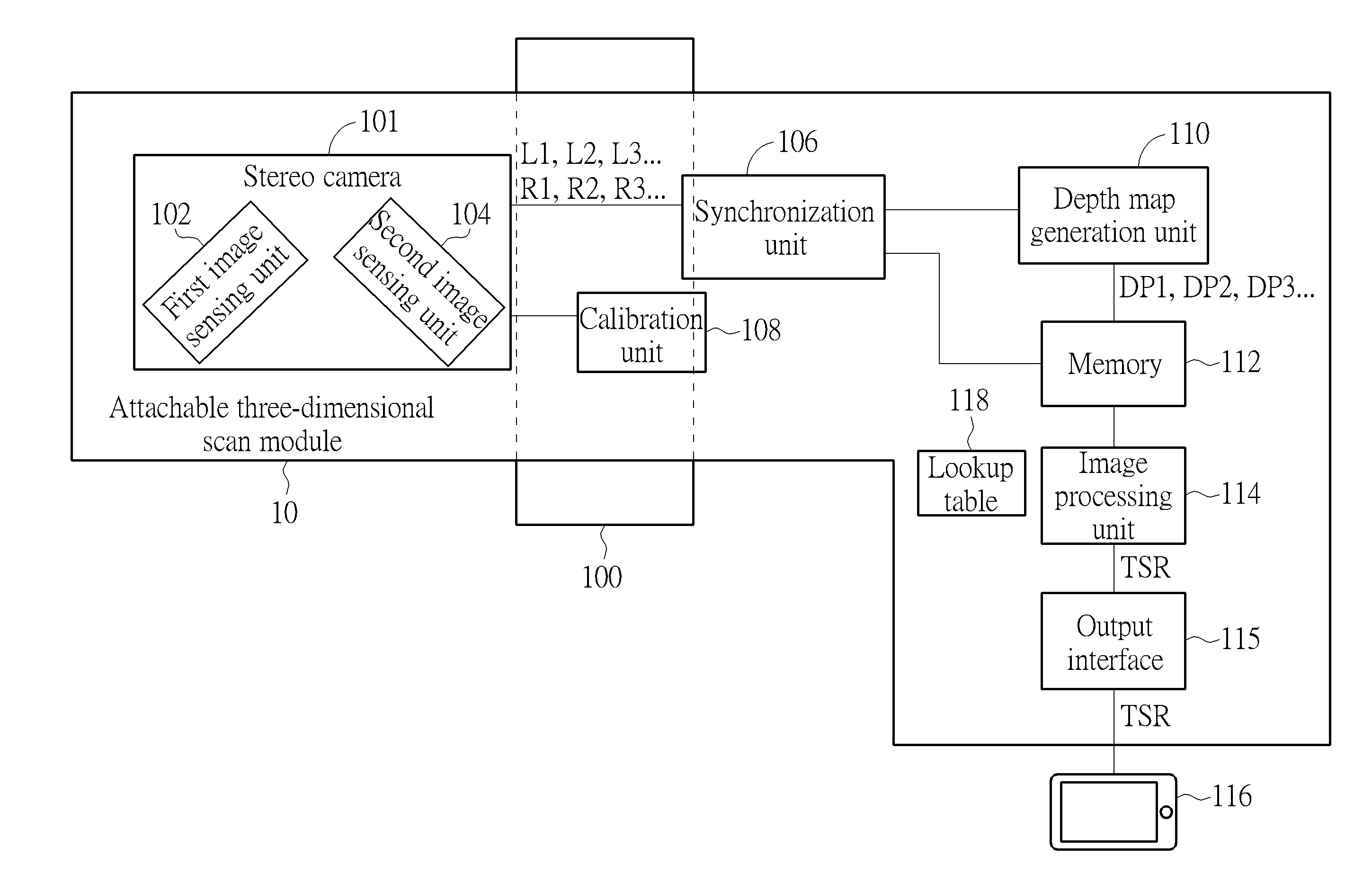 Attachable three-dimensional scan module