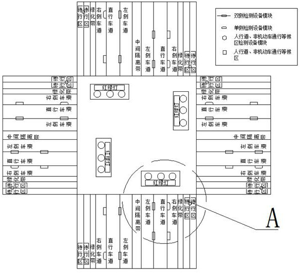 A traffic flow detection and control method