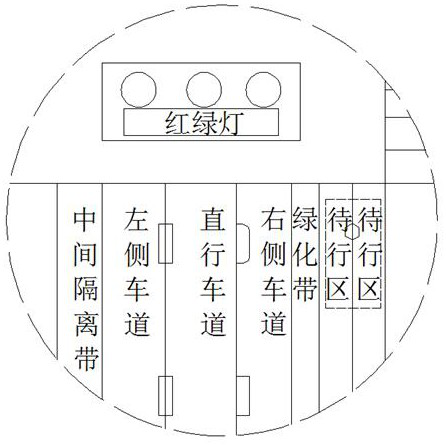 A traffic flow detection and control method