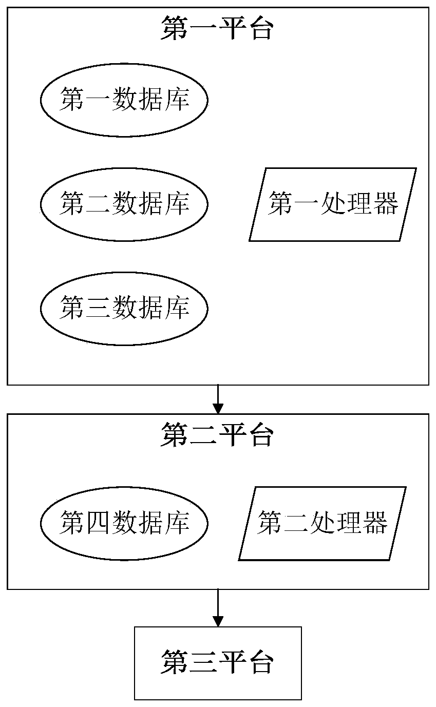 A verification method and system for safety of expected functions of an autonomous vehicle