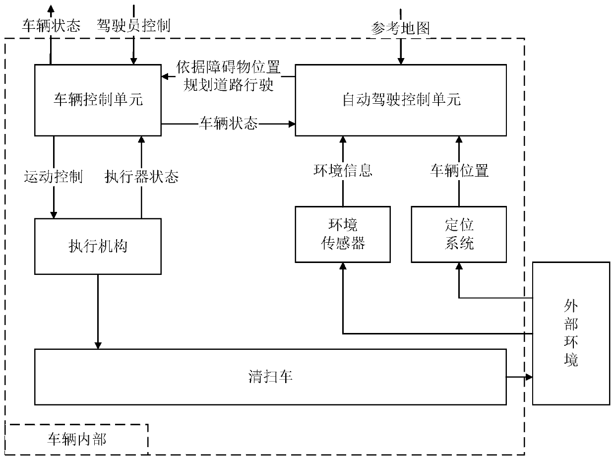 A verification method and system for safety of expected functions of an autonomous vehicle