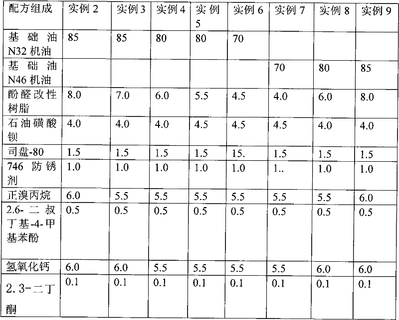 Long-acting antirust grease and preparation method thereof