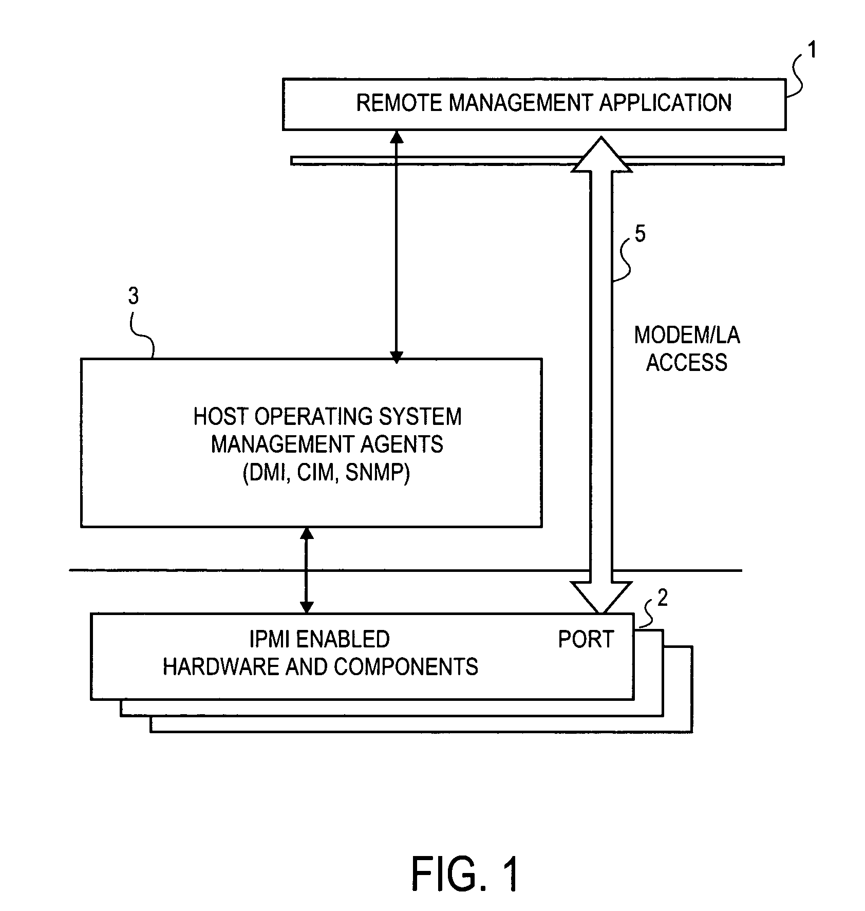 Method and apparatus for secure remote system management