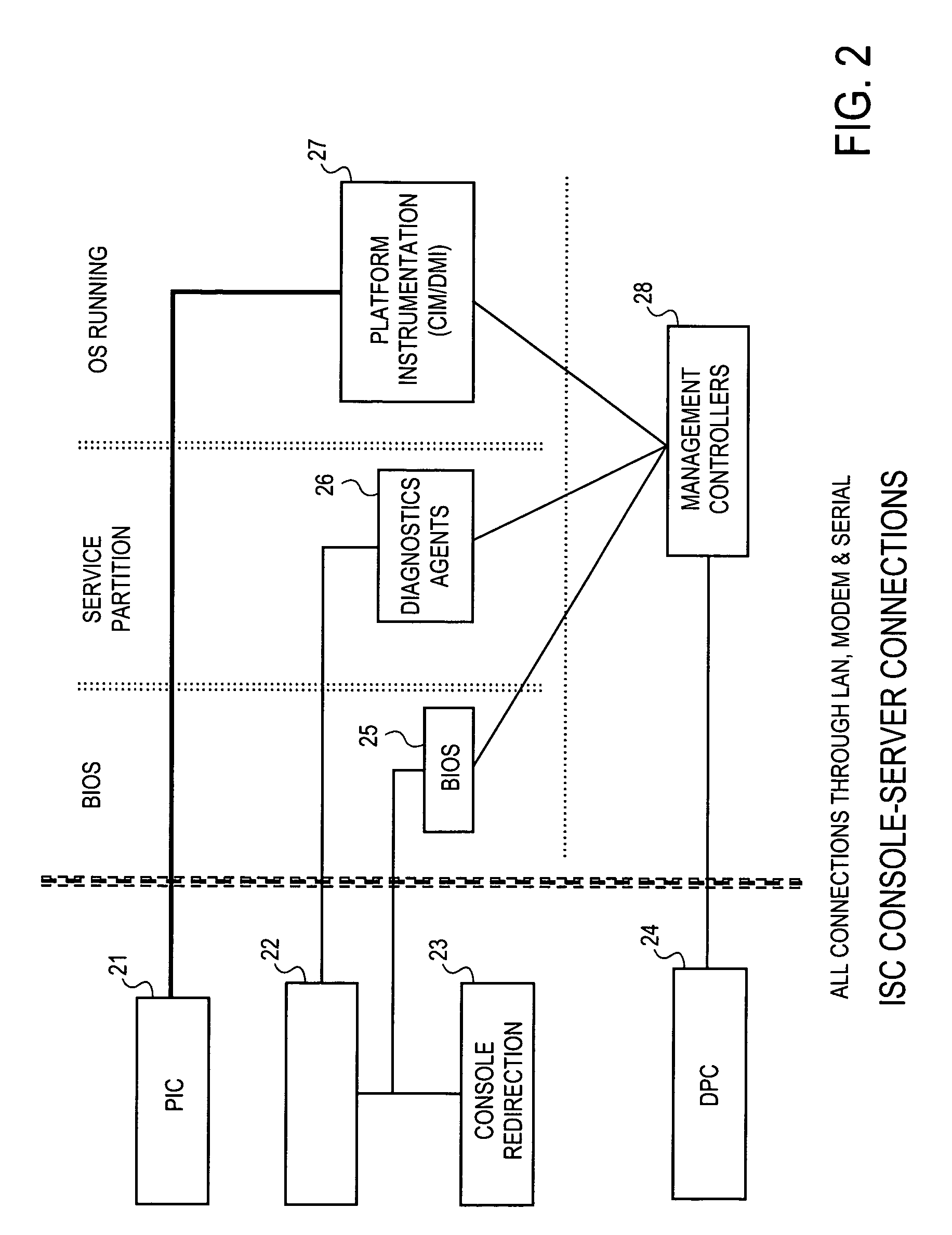 Method and apparatus for secure remote system management