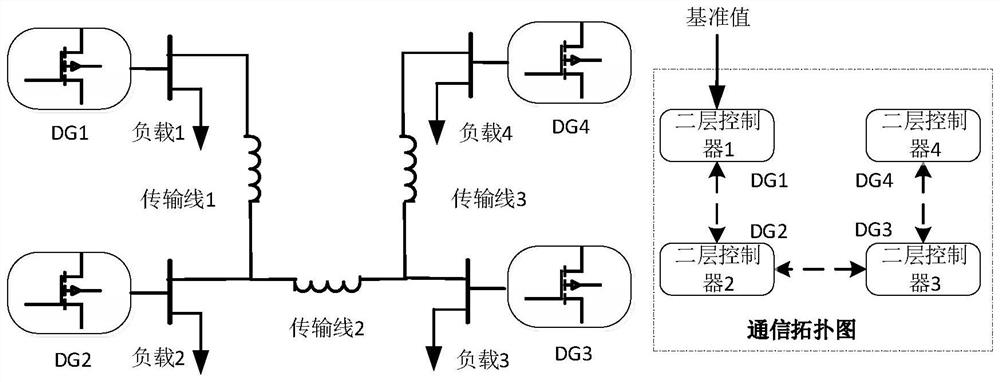 A Distributed Elastic Voltage Restoration and Current Distribution Method for DC Microgrid