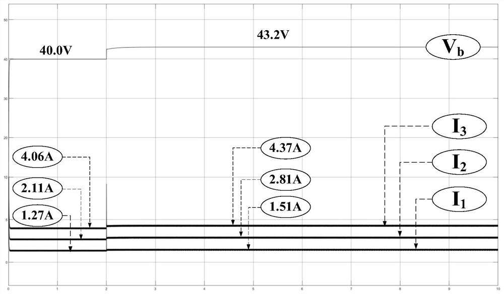 A Distributed Elastic Voltage Restoration and Current Distribution Method for DC Microgrid