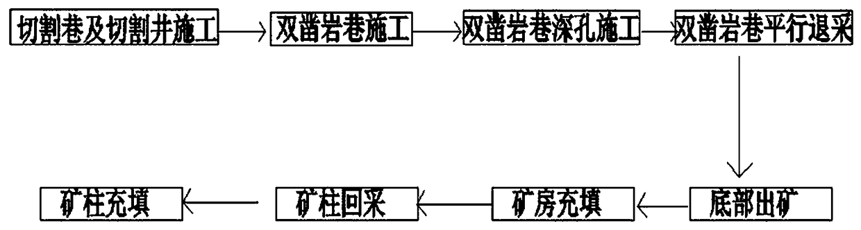 Stoping blast mining process for thick and large ore body