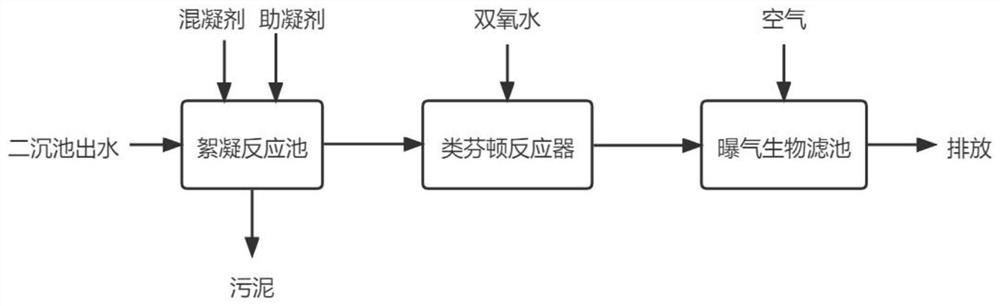 Advanced treatment method of papermaking wastewater