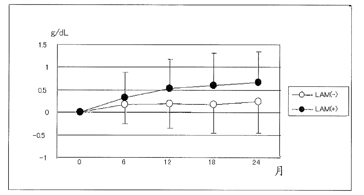 Enhancer of activity of nucleic acid analogue