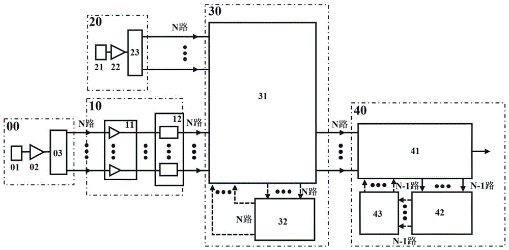 Device and method using pulse accumulation and amplification to realize high power ultrashort pulse laser