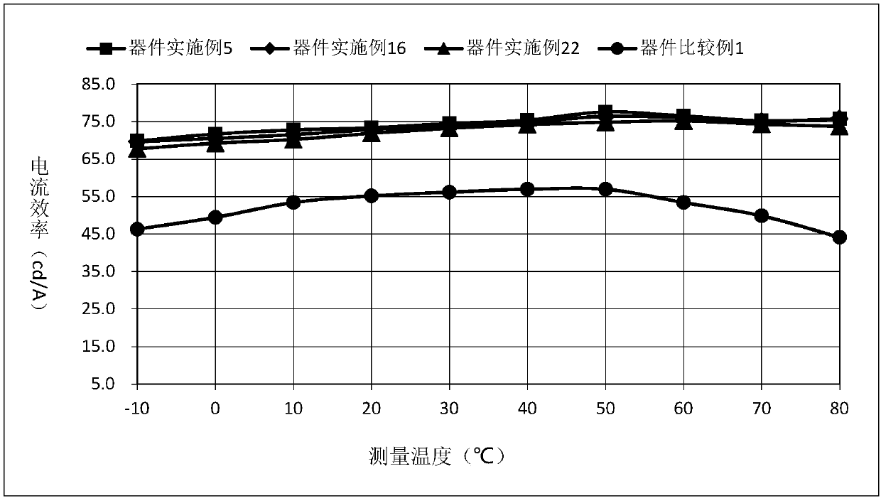 Compound taking anthrone derivative as core and application of compound in OLED device