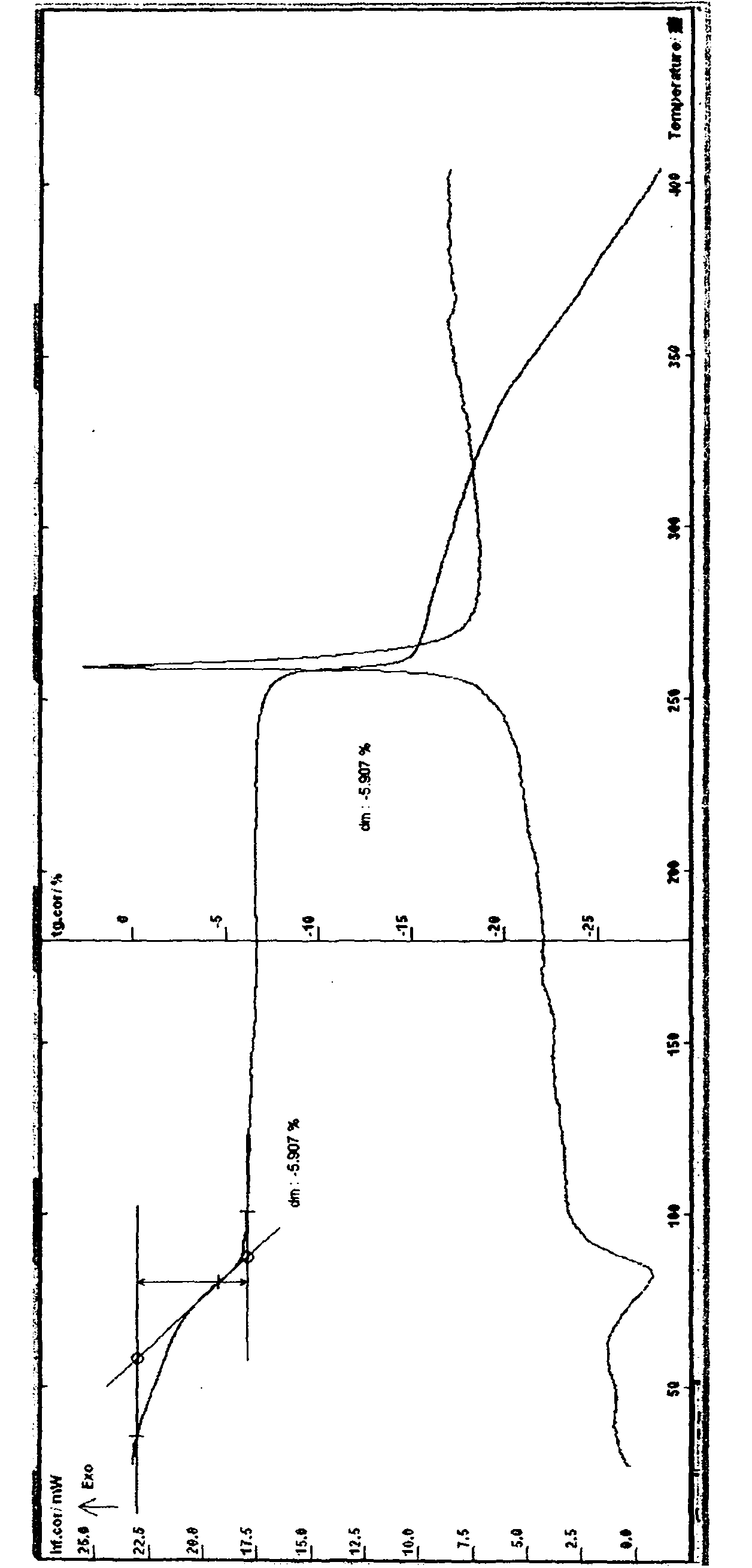 Tanshinone derivative as well as preparation and application thereof