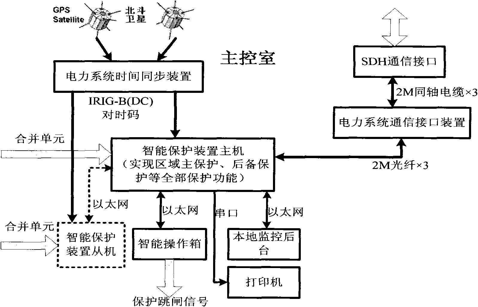 Data sharing type area protection system based on IEC 61850