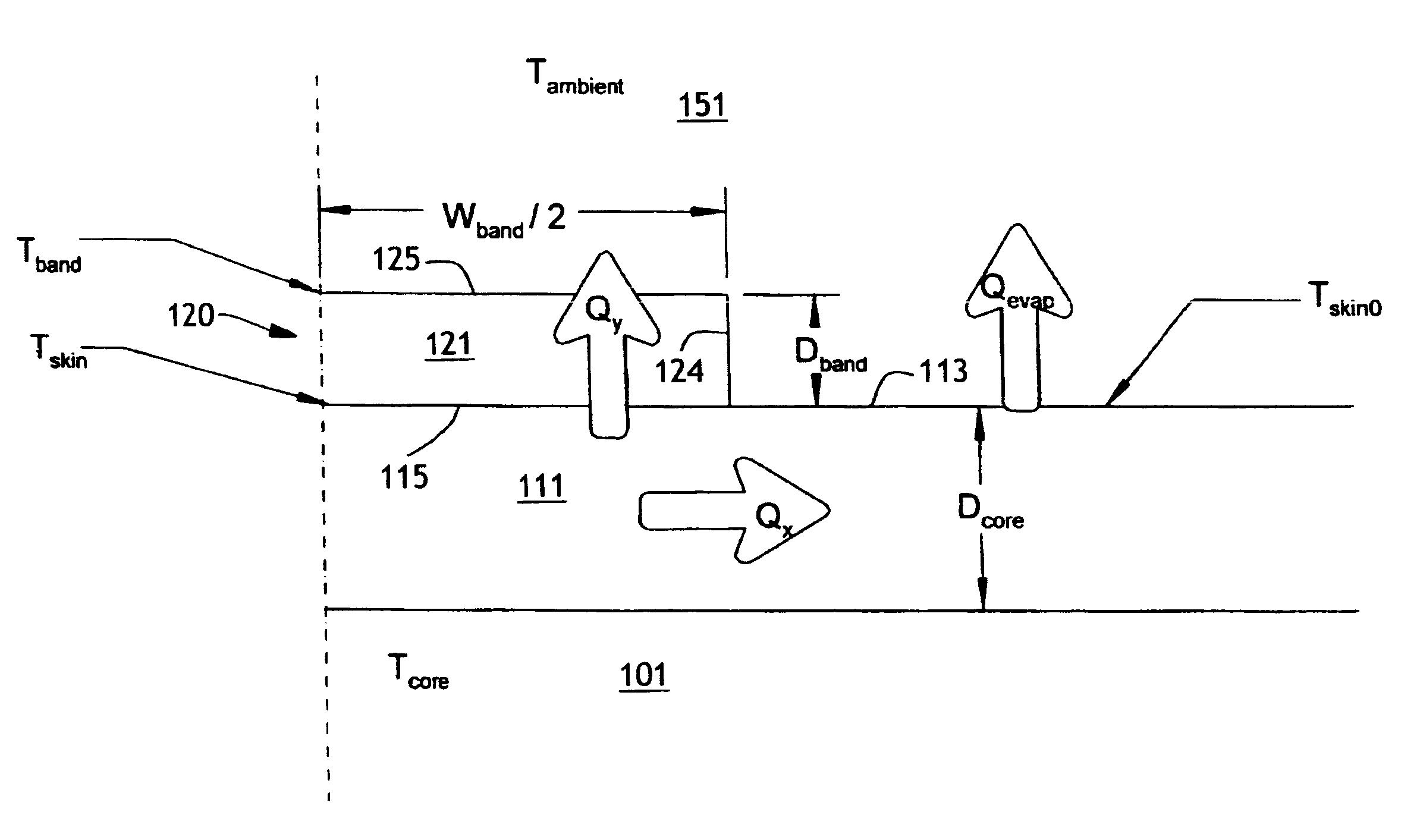 Method and device for monitoring thermal stress