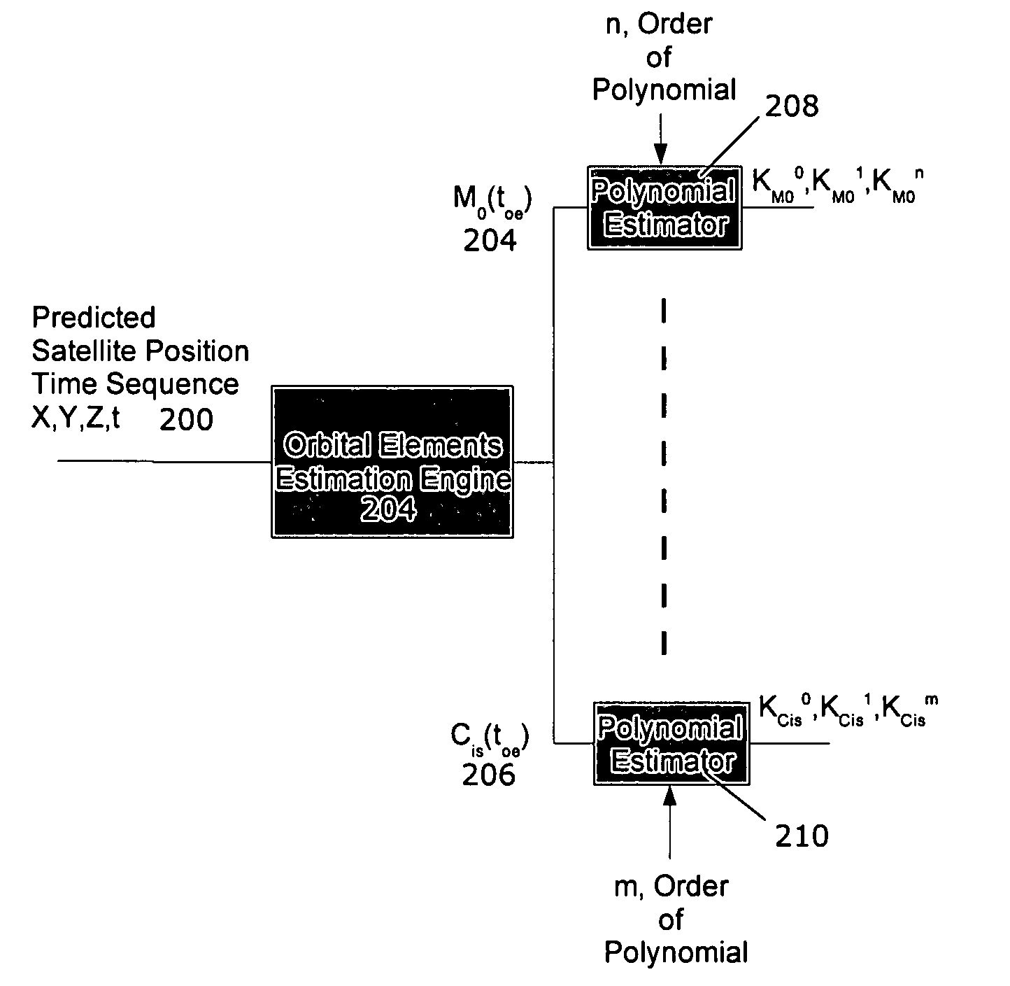 Method and system for ephemeris extension for GNSS applications