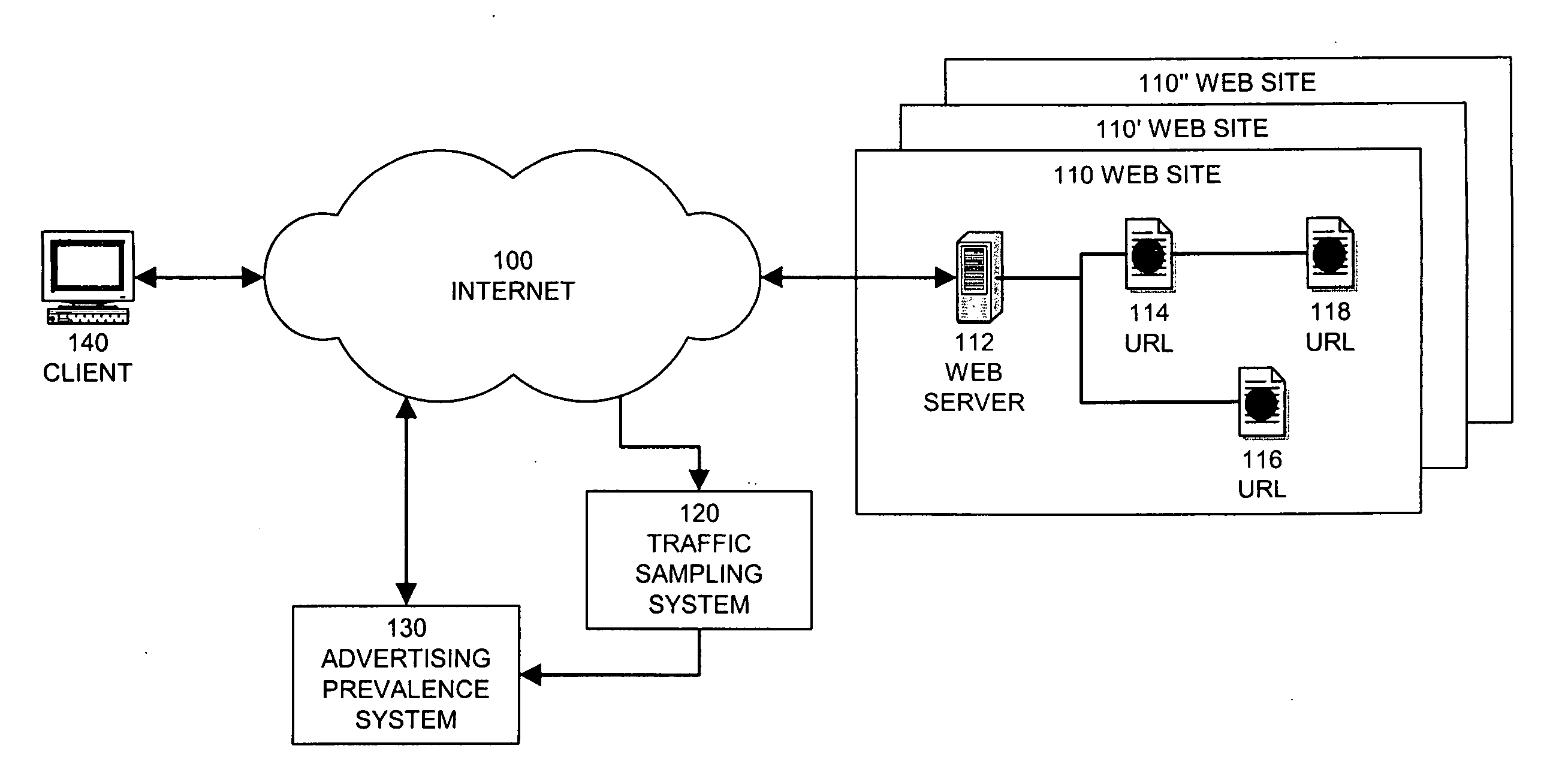 System and method for estimating prevalence of digital content on the World-Wide-Web