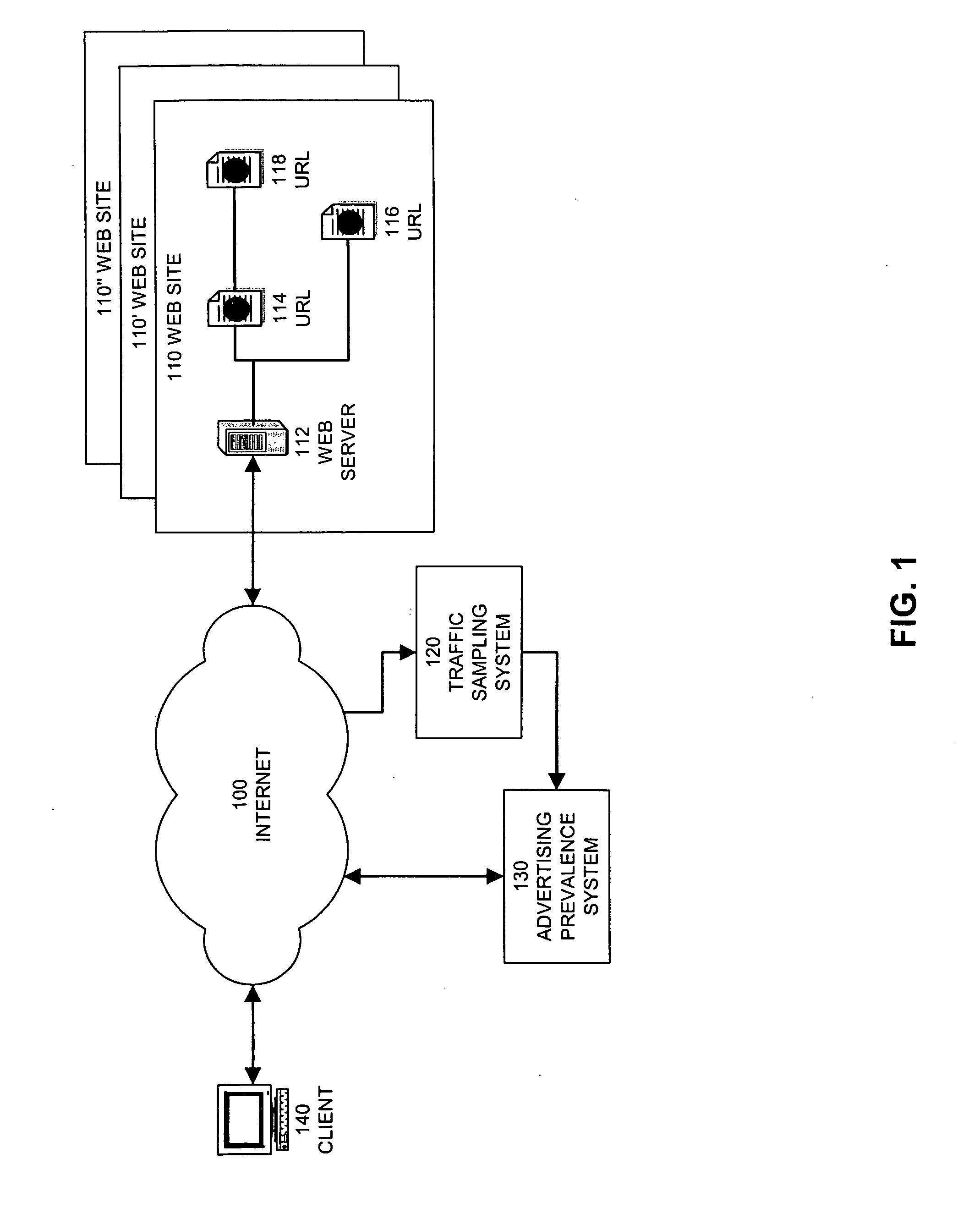 System and method for estimating prevalence of digital content on the World-Wide-Web