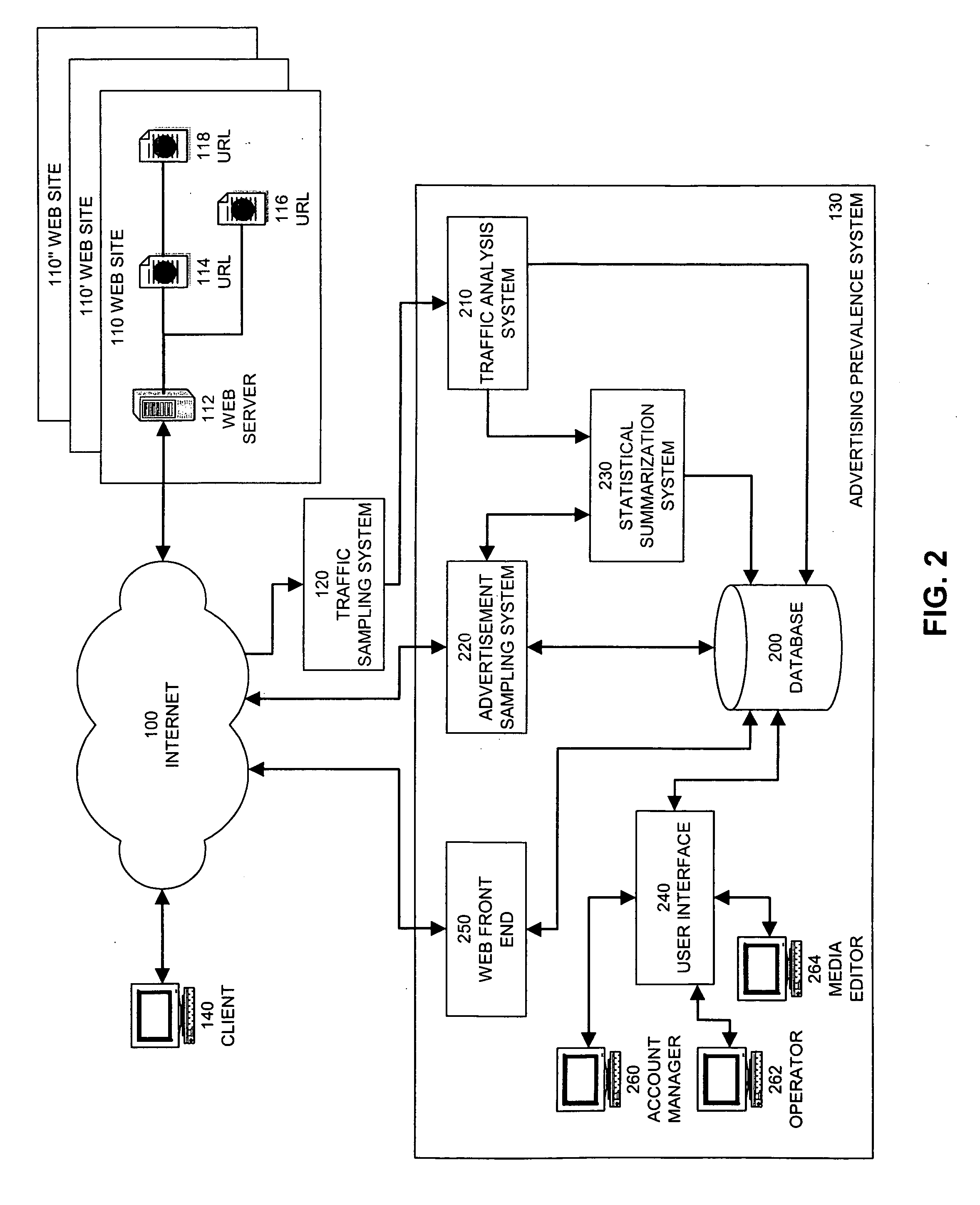 System and method for estimating prevalence of digital content on the World-Wide-Web