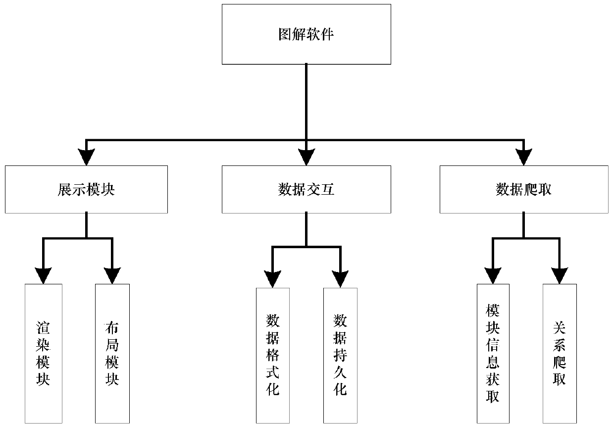 Linux kernel module relation extracting method based on compiling options