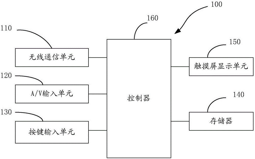 Screen stain handling device and screen stain handling method