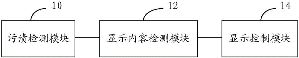 Screen stain handling device and screen stain handling method