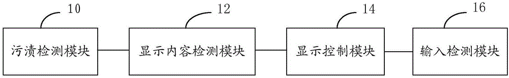 Screen stain handling device and screen stain handling method