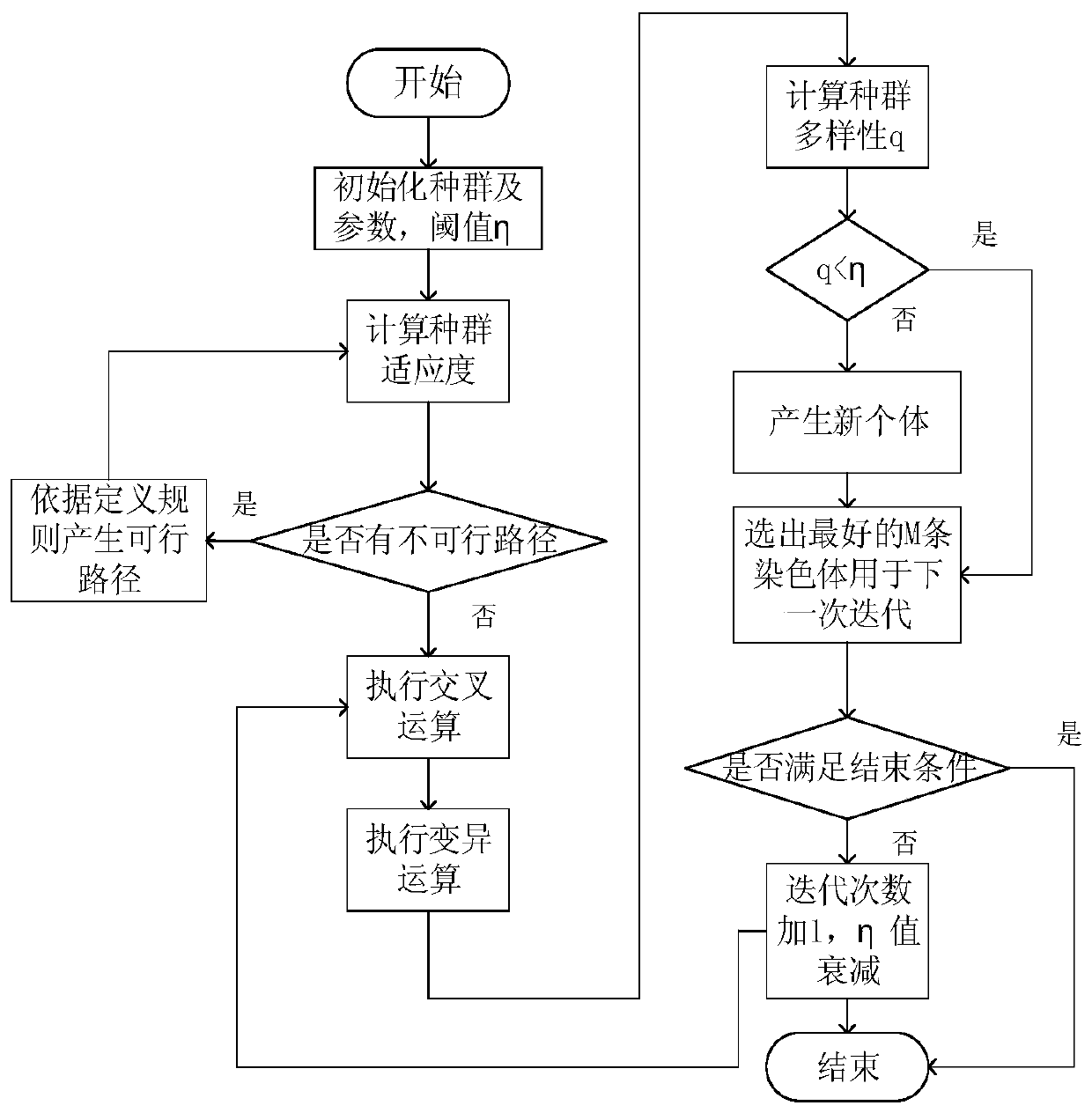 Path planning method based on mobile robot